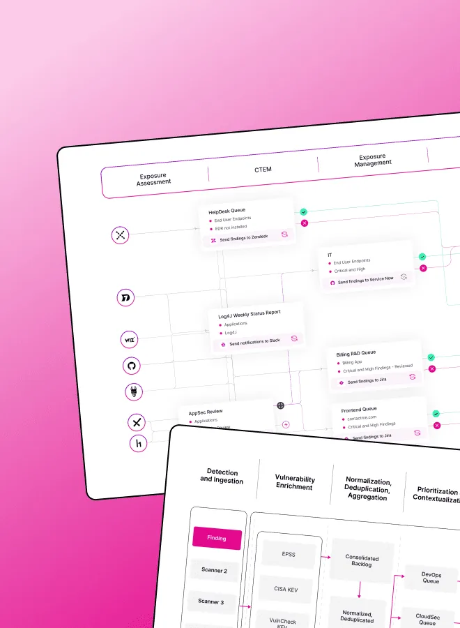 Technical diagram design for a cybersecurity brand